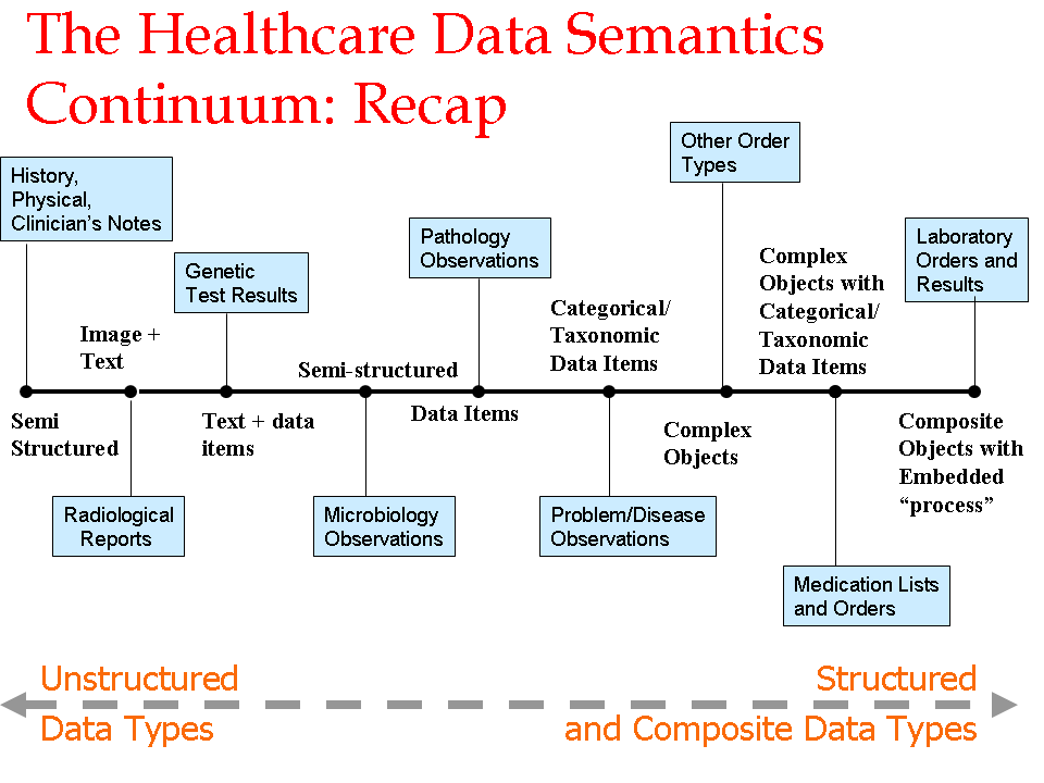 HCLS/HCLS semantic web map W3C Wiki