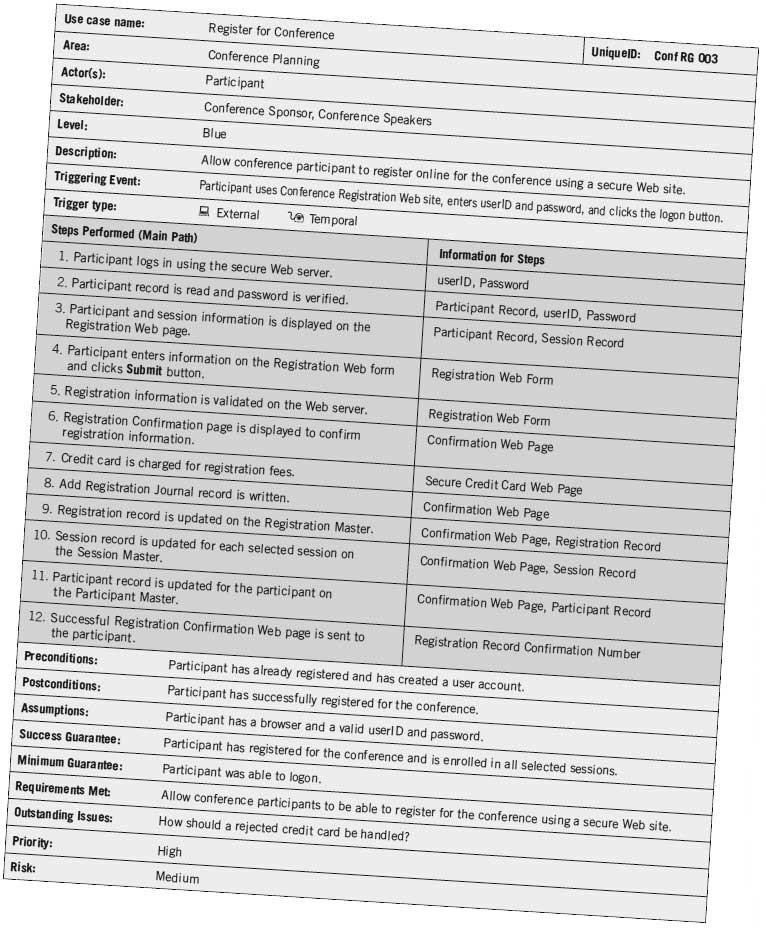 Use Case Levels (Use case Modeling)