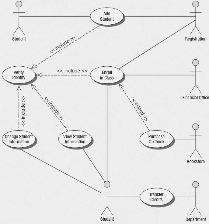 College Admission Usecase Diagram Use Case Tutorial Class Diagram Images