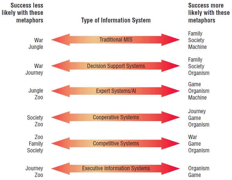 In The Direct Cutover Conversion Strategythe New System fueltrust