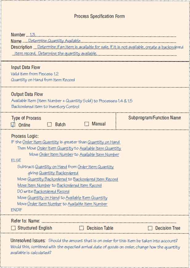 Process Specification Format
