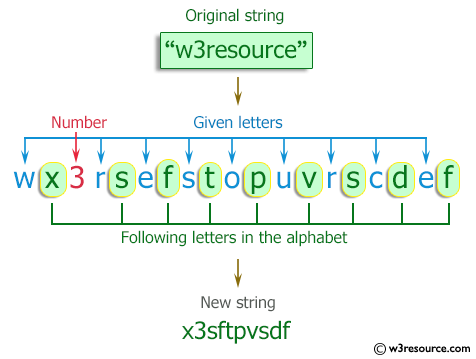 C++ : Change every letter in a string with the next one