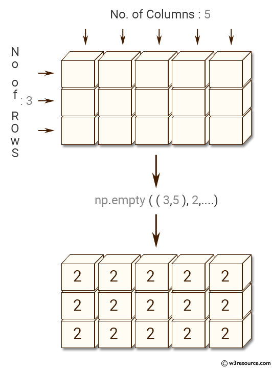 NumPy Create a new array of 3*5, filled with 2 w3resource