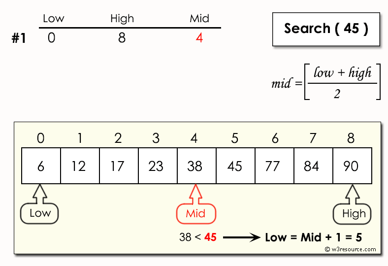 C exercises Binary search w3resource