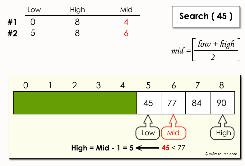Python Data Structures and Algorithms Binary search w3resource