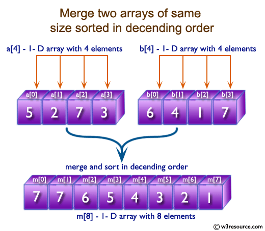 40 Concatenate 2 Arrays Javascript Javascript Nerd Answer