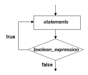 Multiplication Table Program In C Using Do While Loop | Brokeasshome.com