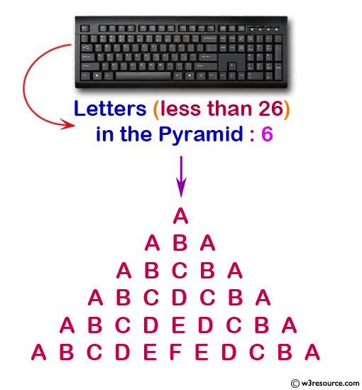 C Display the pattern like pyramid using the alphabet