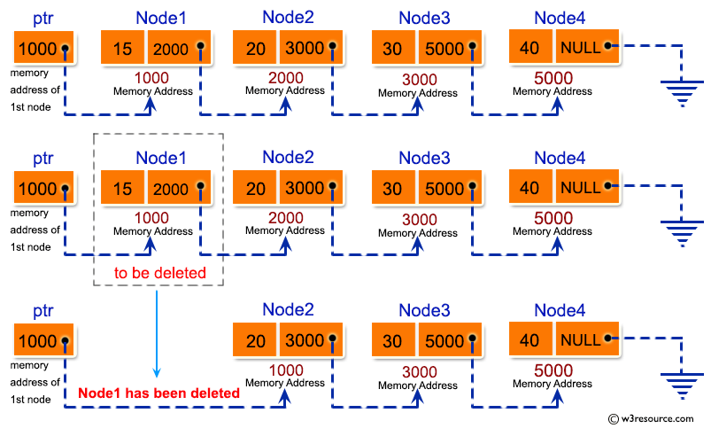C exercises Delete first node of Singly Linked List w3resource