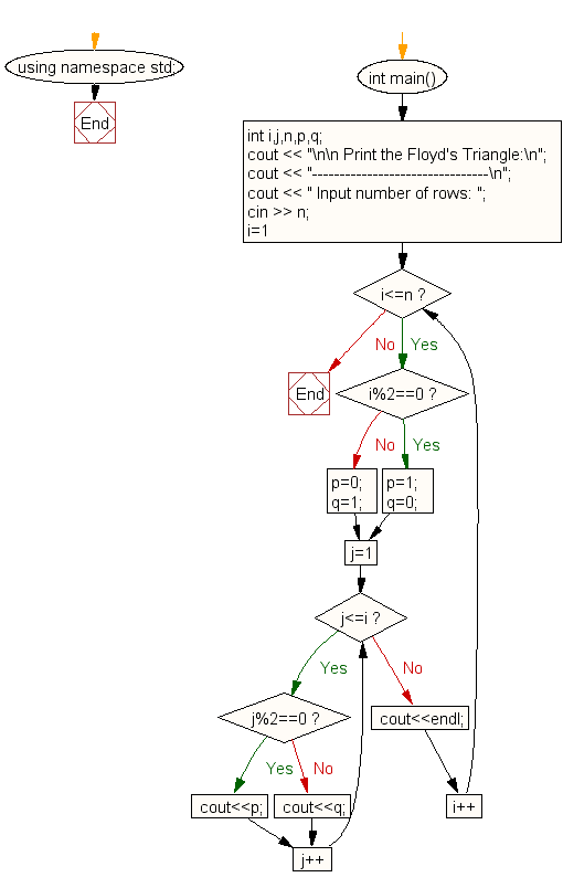 Java Exercises Print The Floyds Triangle W3resource 2C9