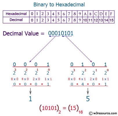 C++ Exercises: Convert a binary number to hexadecimal number - w3resource