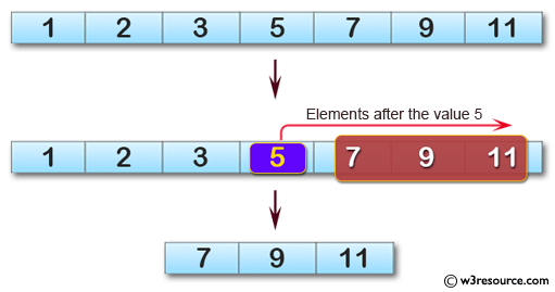 C Sharp exercises Create a new array taking the elements after the