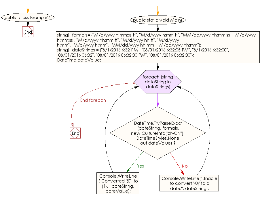 C Sharp Convert Nullable Datetime To Datetime Mobile Legends