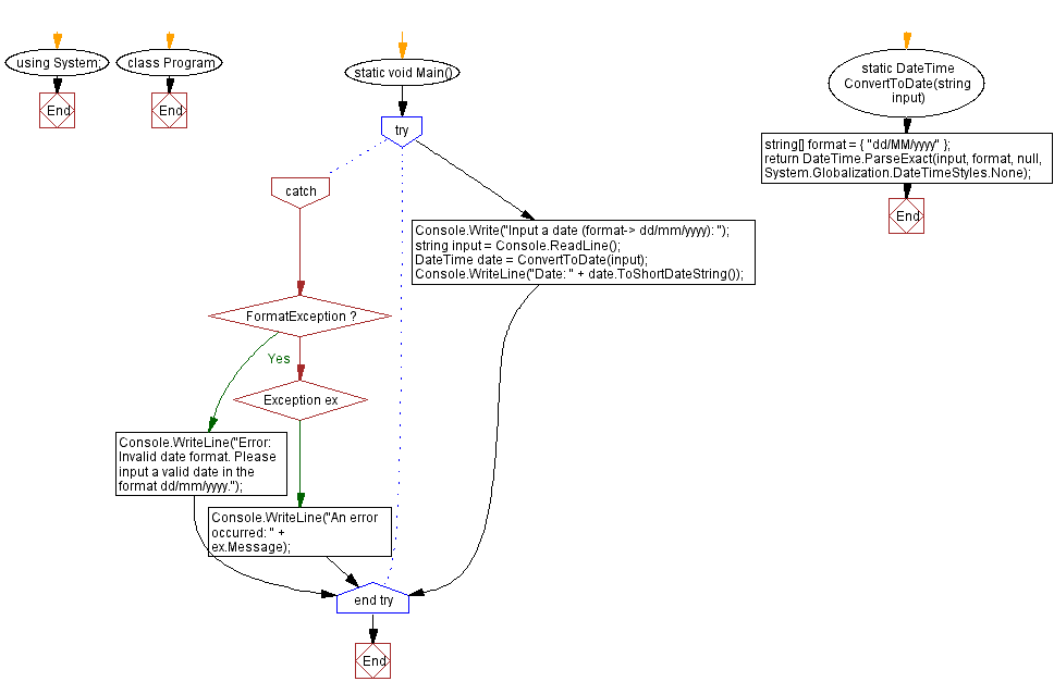 C Program Convert user input to datetime with exception handling