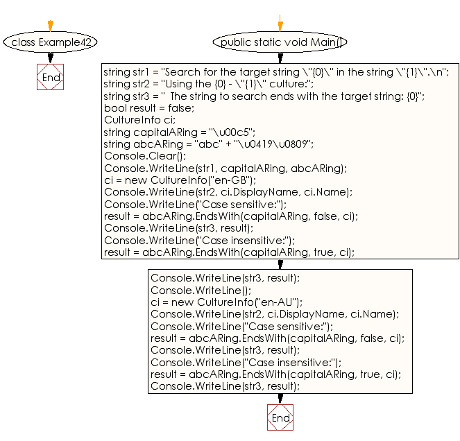 C Check if a string occurs at the end of another string