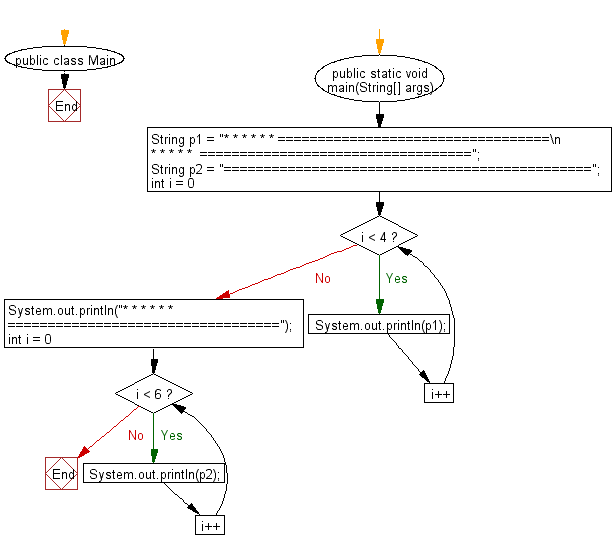 Java Print an American flag on the screen