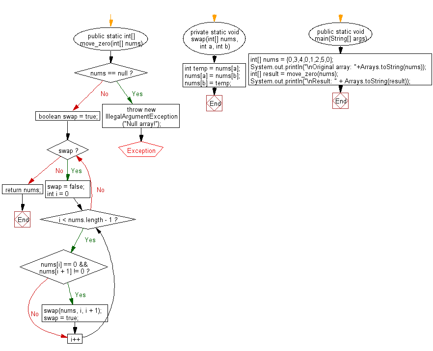 Java Test For Divide By Zero at Christopher Urquhart blog