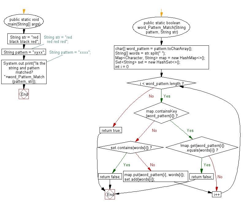 Java Check a string follows a specified pattern