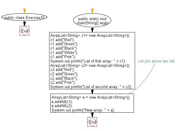√100以上 instantiate arraylist java 189967Initialize arraylist java