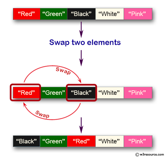 Java Swap two elements in an array list