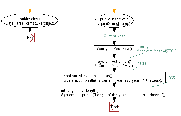 Java exercises Get the information of current or given year w3resource