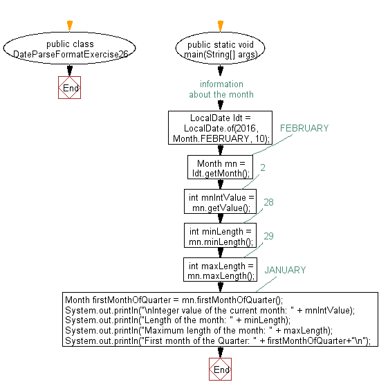 Datetime Oraclesqltimestamp Cannot Be Cast To Java