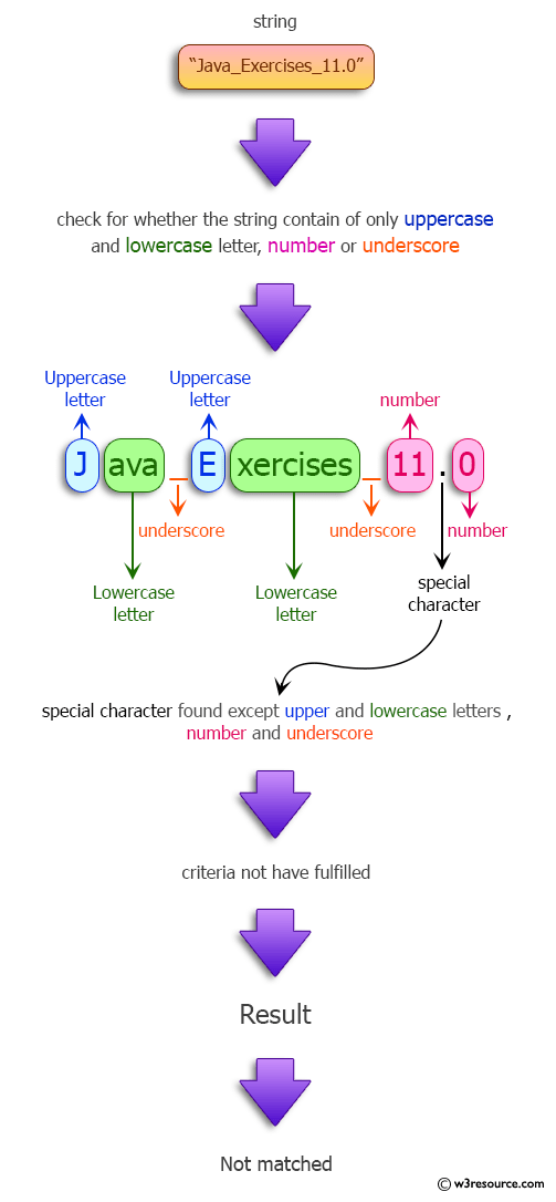 Java Match string with upper, lower, numbers, underscores