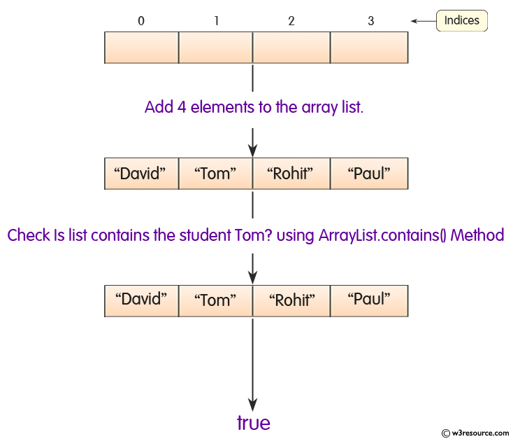 Java String Contains Method Explained With Examples Riset