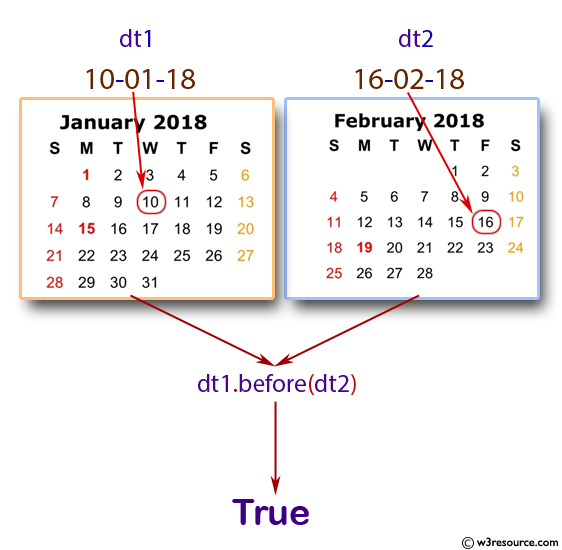Date Format 24 Hours Java
