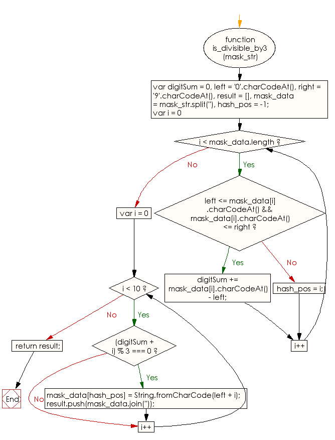 JavaScript basic Find all the possible options to replace