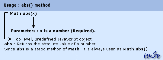 JavaScript abs() Method Math Object w3resource