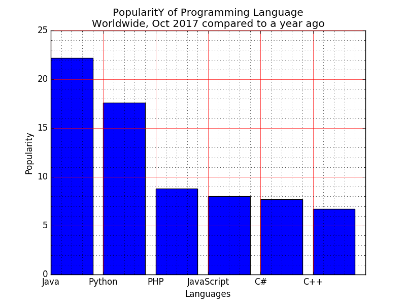Matplotlib Bar Chart Images