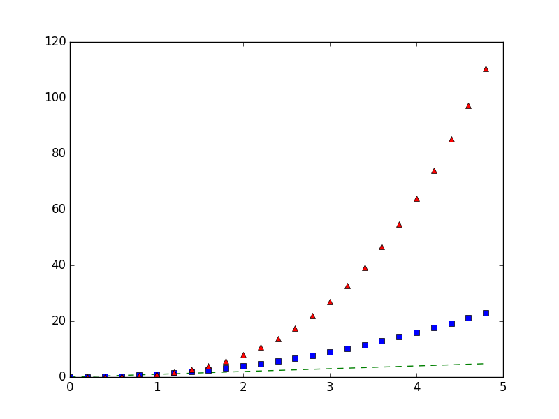 Sample Plots In Matplotlib Matplotlib 300 Documentation