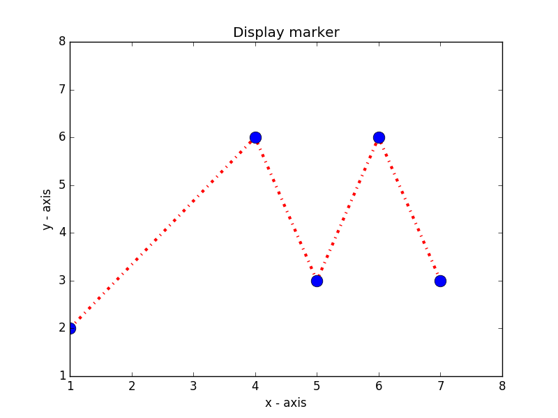 Matplotlib Basic Plot two or more lines and set the line markers w3resource