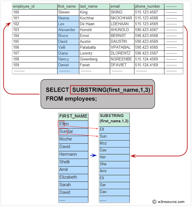 Mysql Allowed Characters Table Name In Sql Server