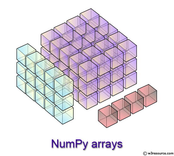 NumPy Array manipulation routines w3resource