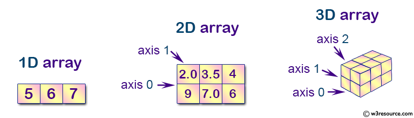 NumPy Tutorial w3resource