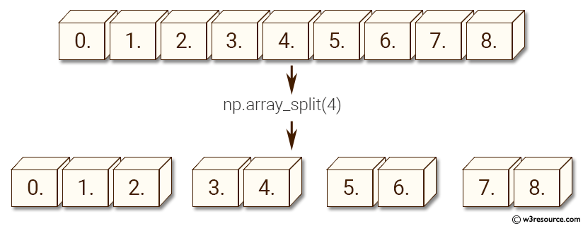 Python Map Function Numpy Array