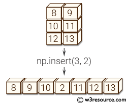 NumPy: numpy.insert() function - w3resource