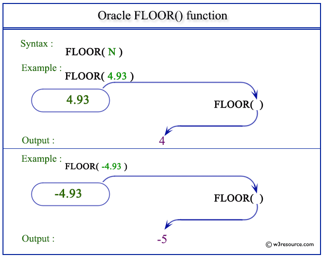 Ceiling Division Python / Excel Floor Function In Python Review Home
