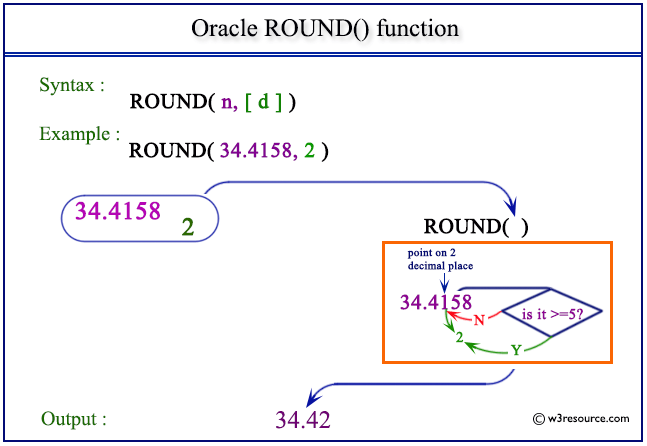 Python floor function - opmdrug