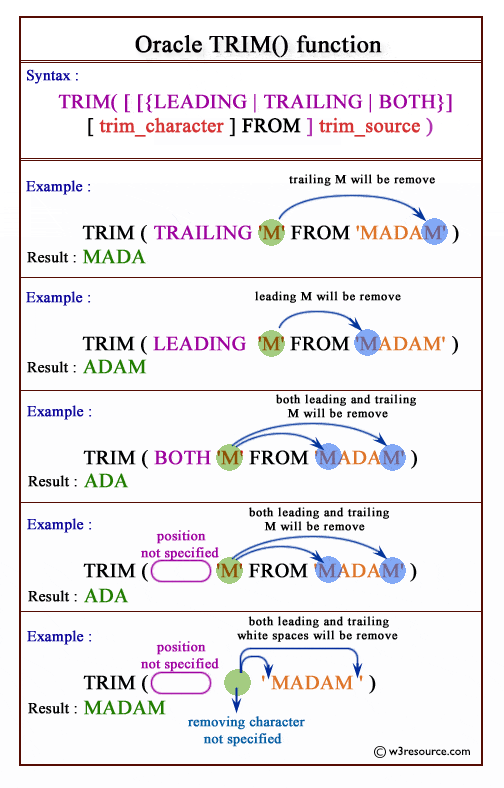 Oracle TRIM function w3resource