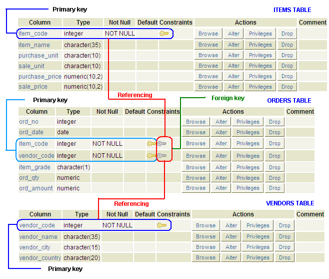 Postgres Create Table Example Primary Key And Foreign