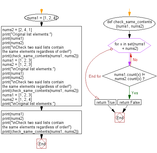 Python Check if two lists contain the same elements regardless of