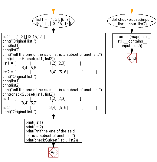 Oracle Json Table Nested Examples Pythons
