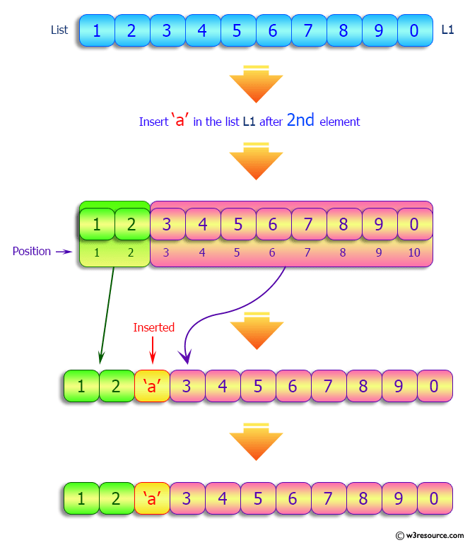Python Insert an element in a given list after every nth position