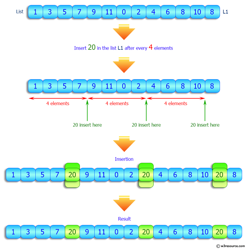 Python Insert a specified element in a given list after every nth