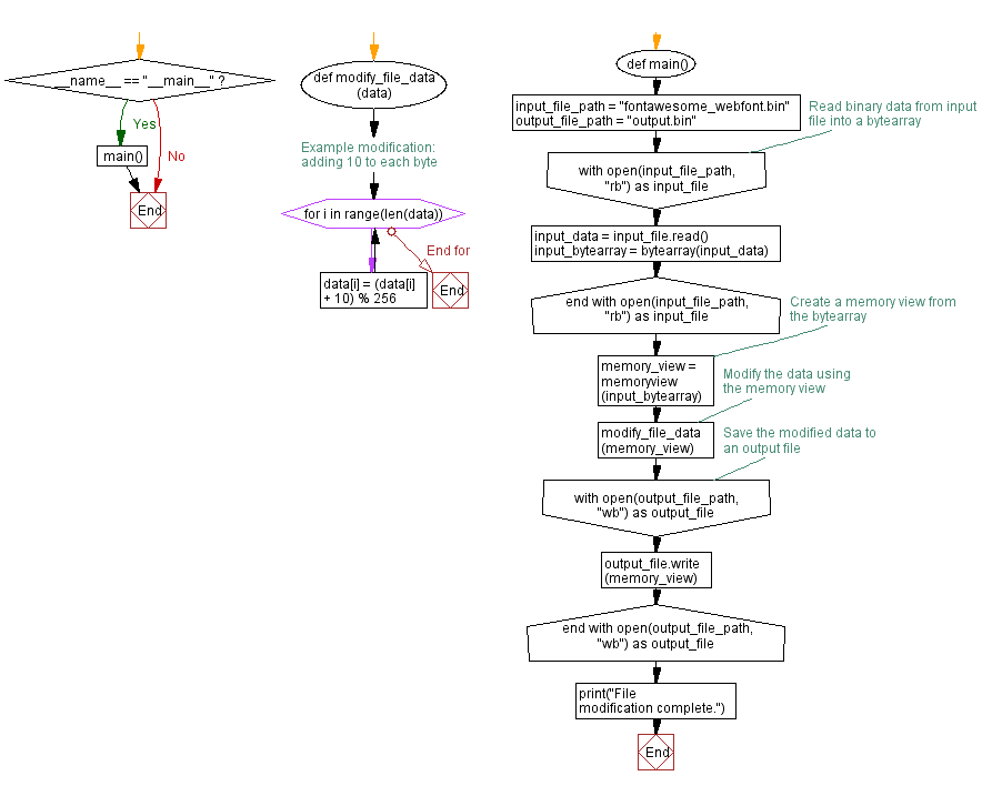 Modifying binary files using Python memory views