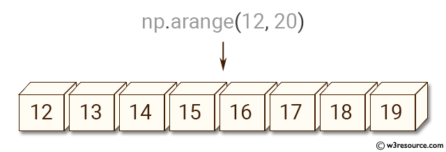 NumPy Create an array with values ranging from 12 to 38 w3resource