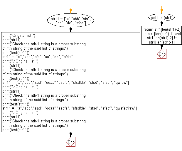 Python Check the nth1 string is a proper substring of nth string of a